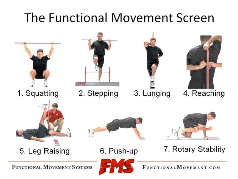 Functional movement screen — Makari Wellness