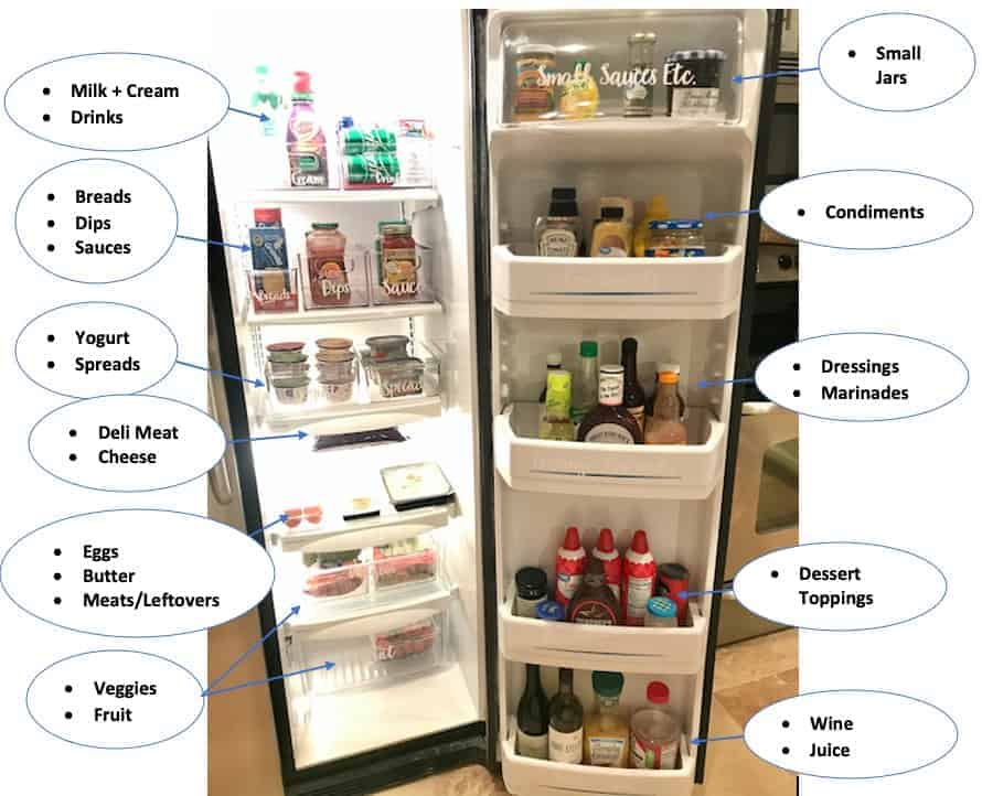 Organize a side-by-side refrigerator: fridge zones