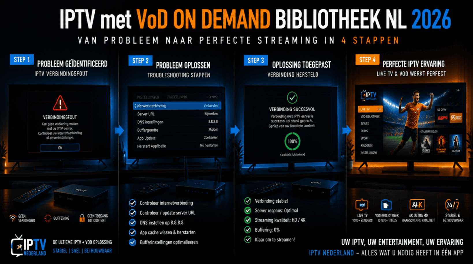 IPTV met VoD on demand bibliotheek NL 2026 stap-voor-stap installatiehandleiding op een Firestick apparaat
