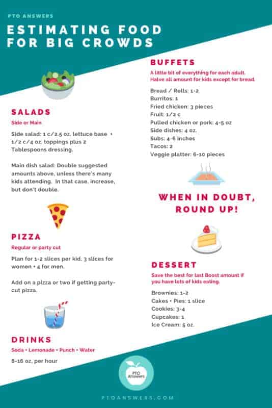 estimating food for big crowd