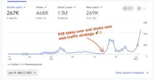 Slack alerts for viral content