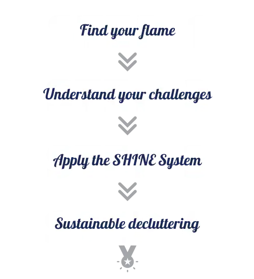 Step 1 Find your flame Step 2 Understand your challenges Step 3 Apply the SHINE System Step 4 Sustainable decluttering