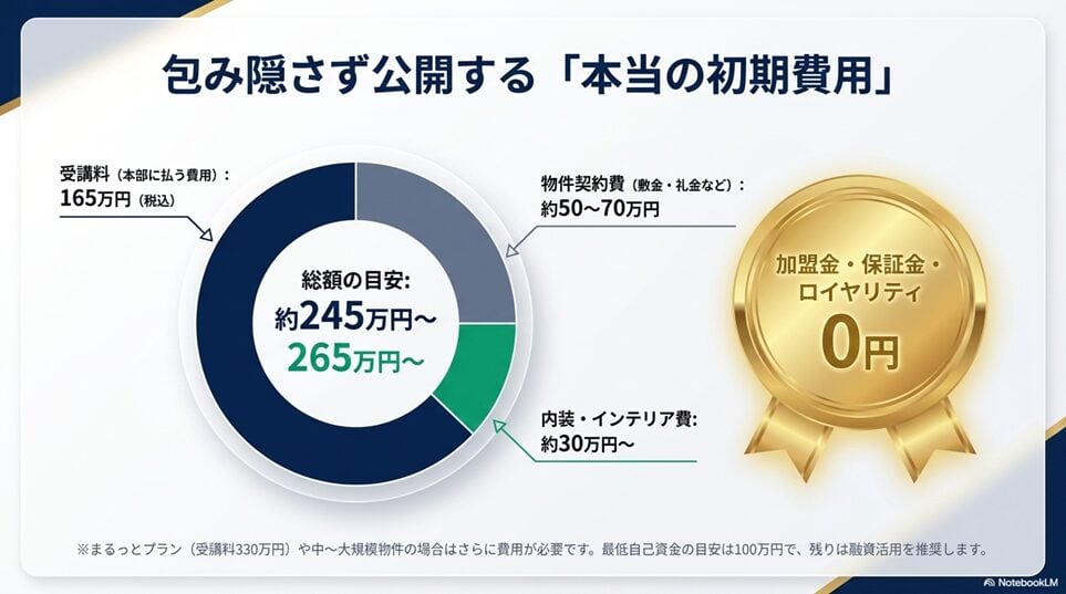 レンスペ本舗のプラン料金と別途費用