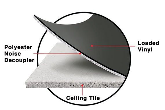 Shield Guard Tile Backer
