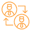 B2B B2C Support