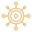 Multi Channel Functionality