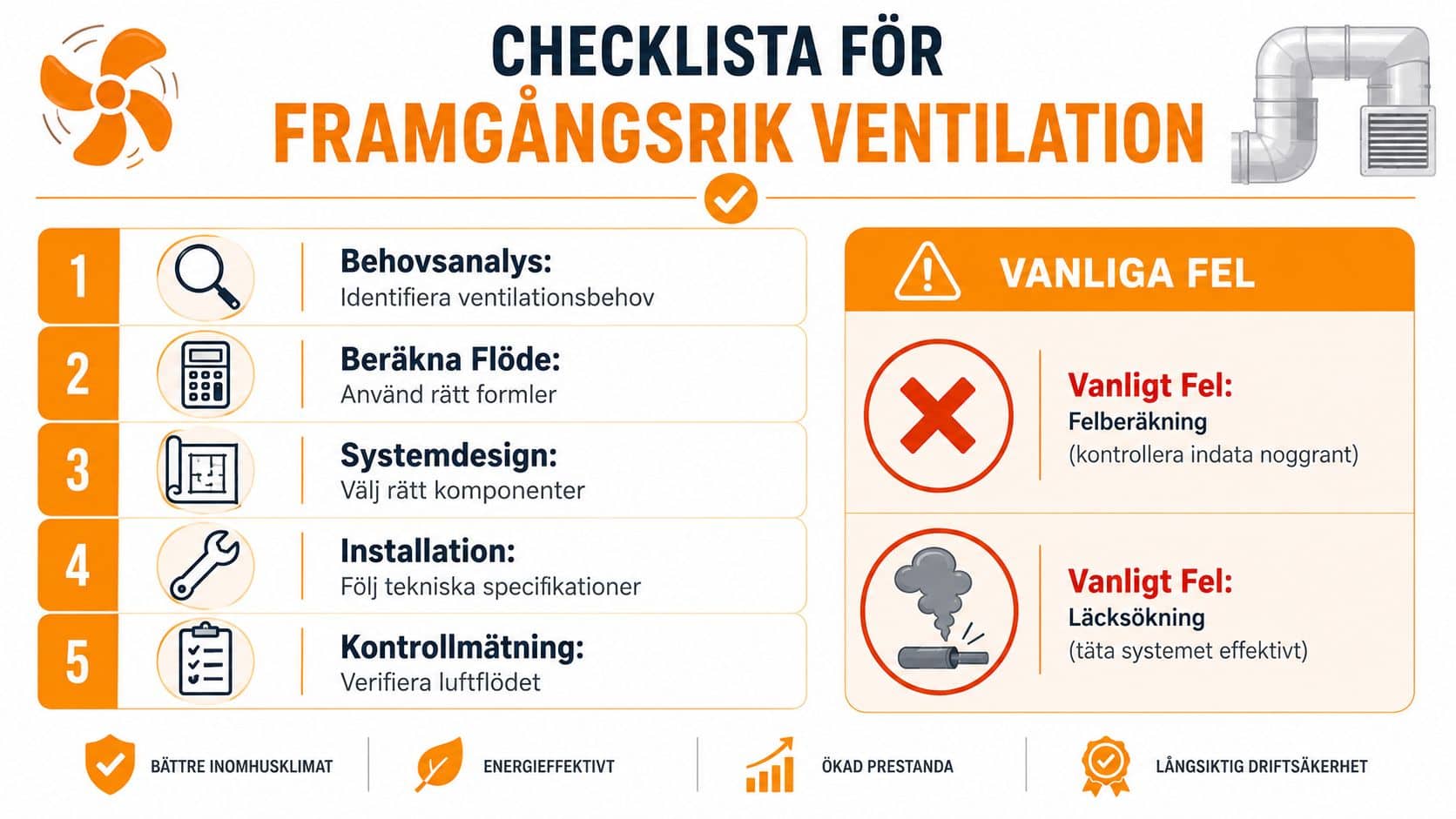 En checklista för framgångsrik ventilation som visar fem steg för planering, installation och kontroll av ventilationssystem.