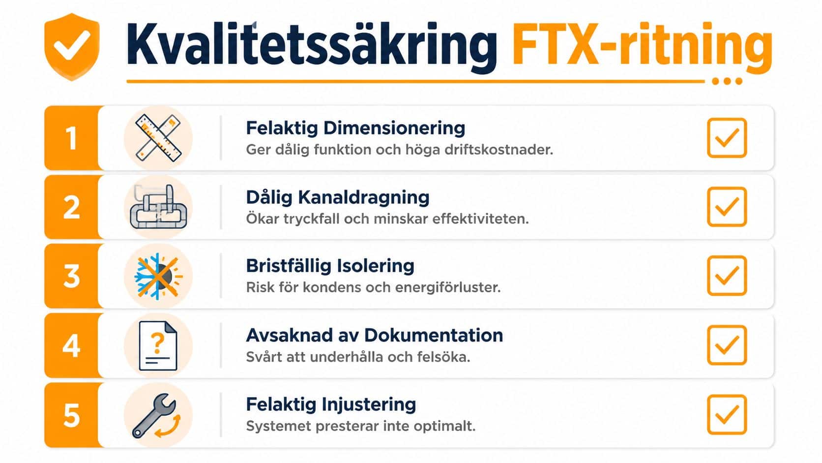 En checklista som visar fem vanliga fel vid kvalitetsäkring av ritningar för FTX-ventilationssystem.