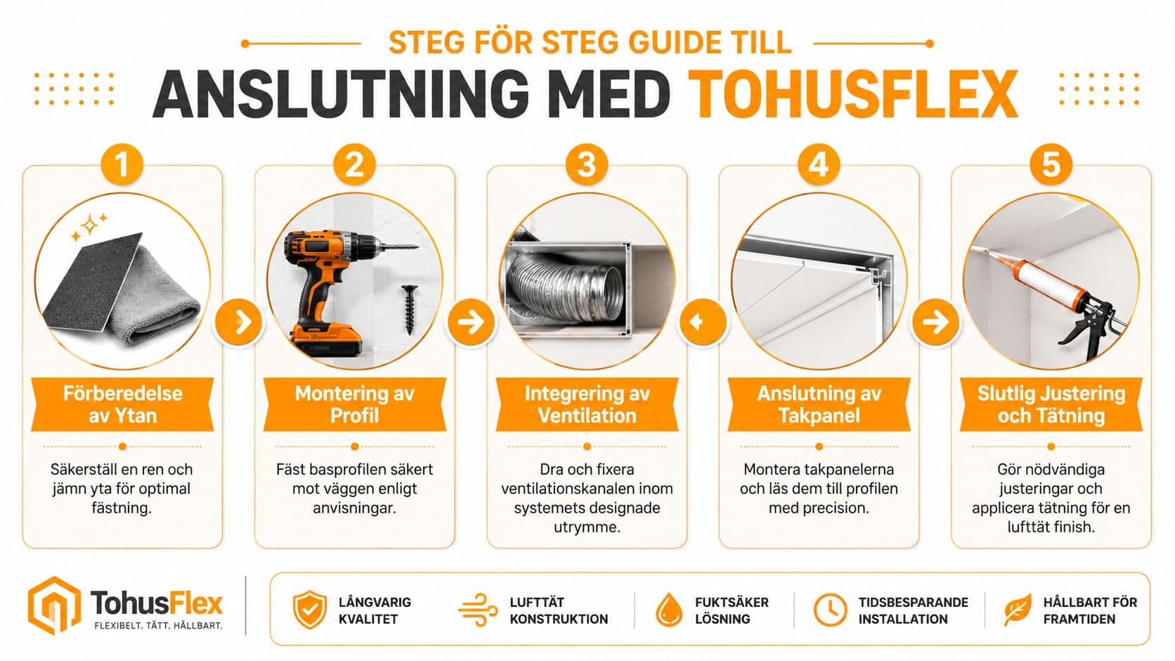 Steg för steg-guide för anslutning av tak mot vägg med Tohusflex-systemet för en professionell installation.