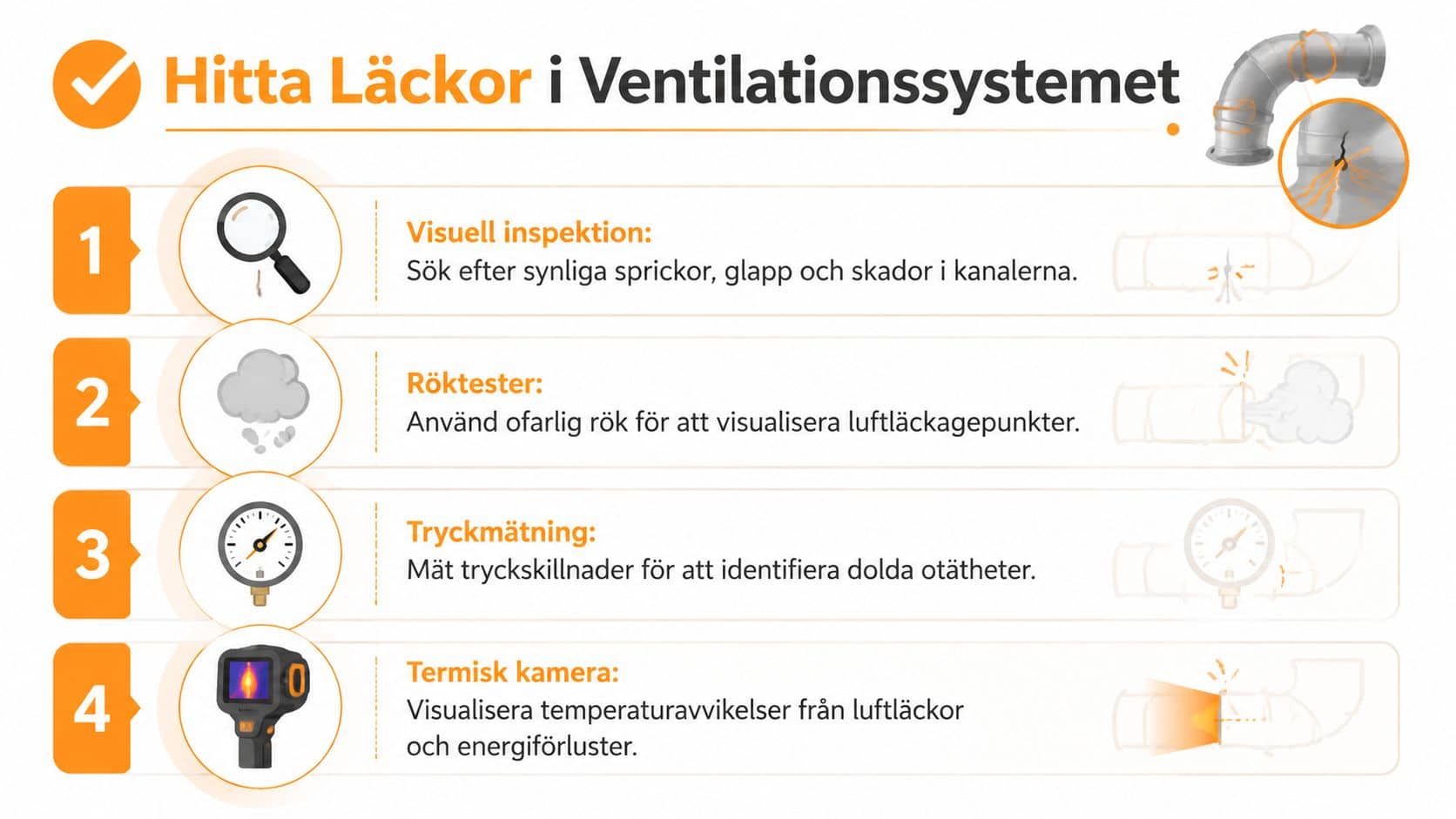 En infografik som visar fyra metoder för att hitta luftläckor i ventilationssystem, inklusive inspektion, röktest, tryckmätning och termografering.