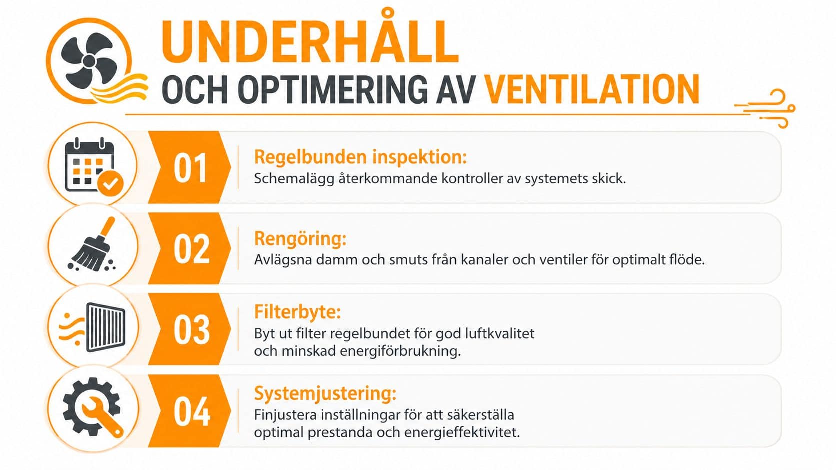 En infografik som visar fyra viktiga steg för underhåll och optimering av ett ventilationssystem i hemmet.