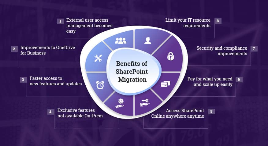 Benefits Of SharePoint Migration