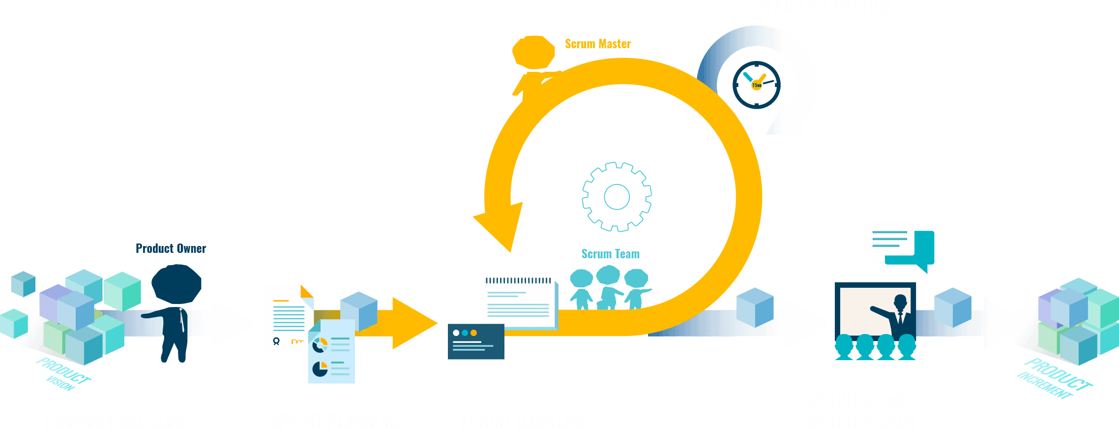 Infographie de la méthode Scrum