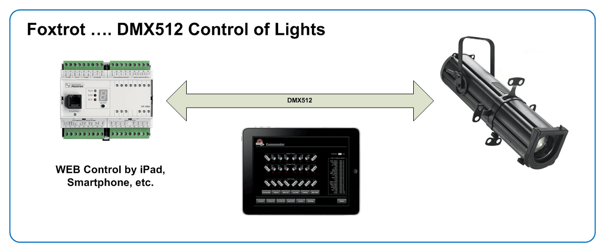 Foxtrot_C_DMX512_Control_1