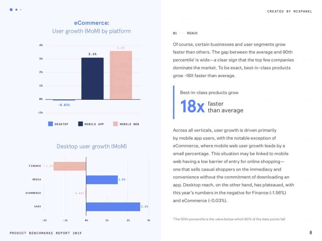 Page from Mixpanel’s 2019 Product Benchmarks Report