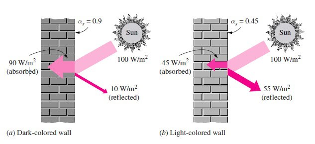 Heating and Cooling of the Buildings 1