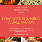 Collage of various dishes including pasta, stir-fry, rice, and stuffed peppers with text explaining a slimming guide through Slimming World Online.