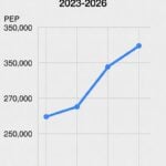 The Phantom Raise: Why The 2026 BigLaw Scale Hasn’t Moved — And Which Firm Breaks First