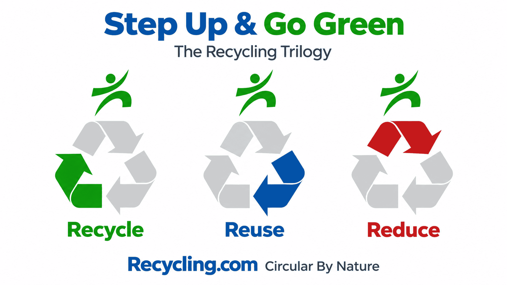 Step Up & Go Green - The Recycling Trilogy