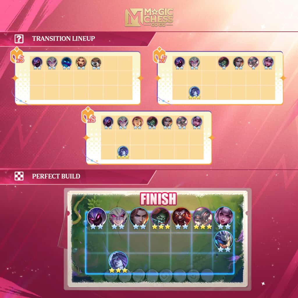 Daftar Lineup Combo Sinergi, Commander dan Go Go Card Magic Chess Ala Elgin Daftar Lineup Combo Sinergi, Commander dan Go Go Card Magic Chess Ala Elgin