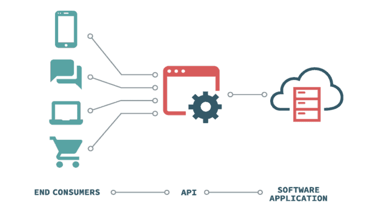 Как интеграция через API может улучшить работу бизнеса