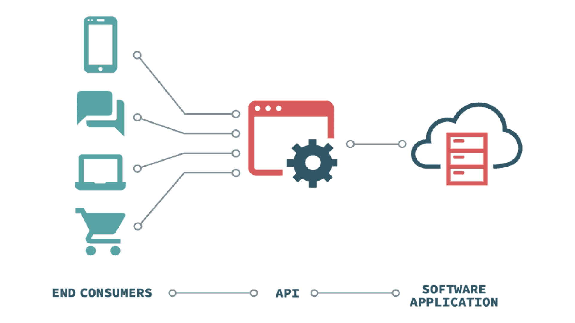 Как интеграция через API может улучшить работу бизнеса