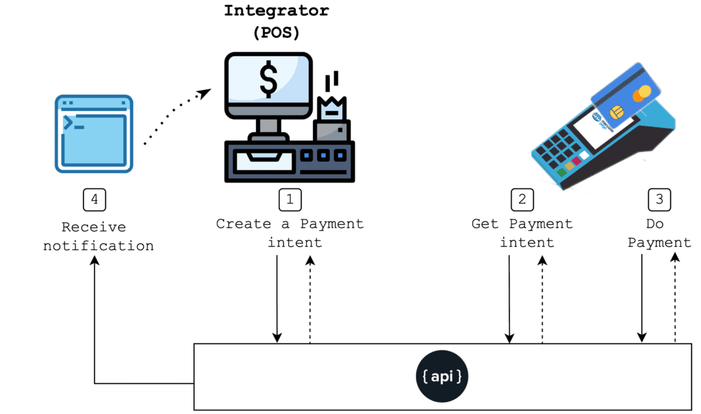 Принцип работы API Принцип работы API