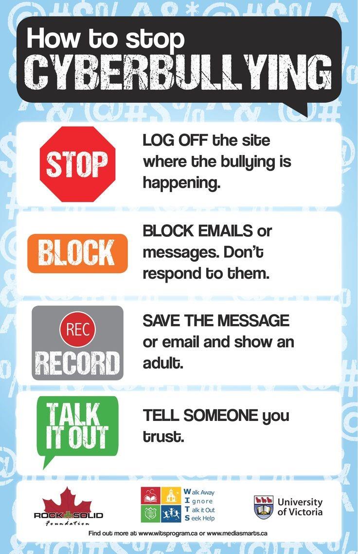 Cyber Bullying Pictures and Posters For Your Classroom – EdTechReview
